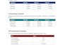 do excel financial modeling, build excel financial model, financial projections